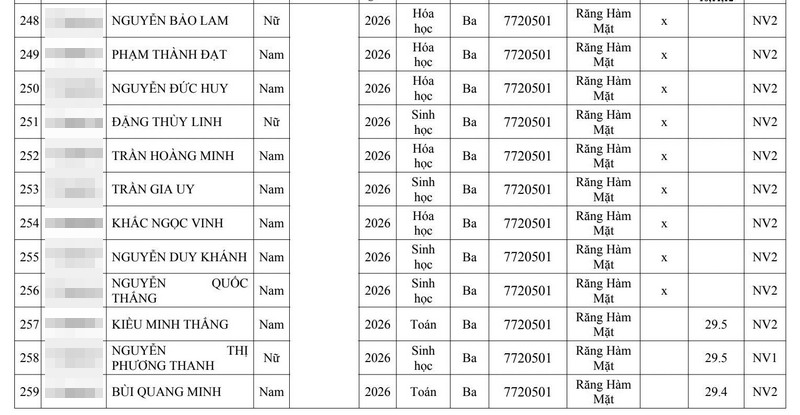 Gan 280 thi sinh trung tuyen Dai hoc Y Ha Noi 2026 