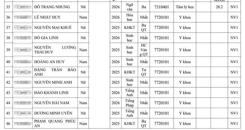 Gan 280 thi sinh trung tuyen Dai hoc Y Ha Noi 2026 