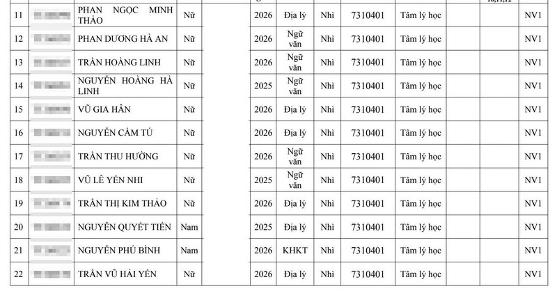 Gan 280 thi sinh trung tuyen Dai hoc Y Ha Noi 2026 