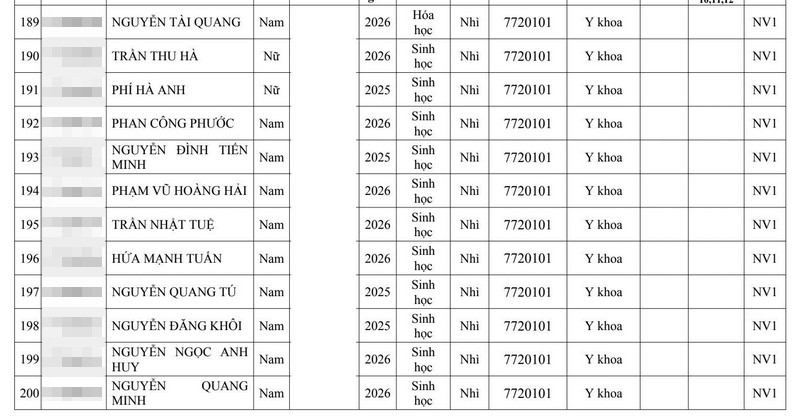 Gan 280 thi sinh trung tuyen Dai hoc Y Ha Noi 2026 