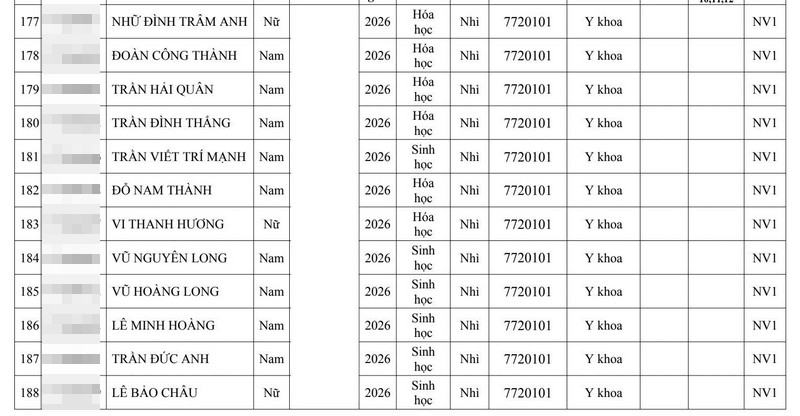 Gan 280 thi sinh trung tuyen Dai hoc Y Ha Noi 2026 
