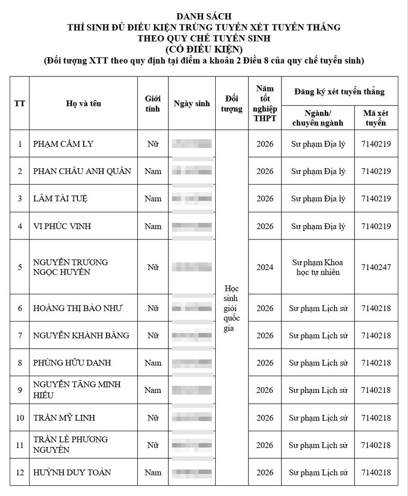 Danh sach trung tuyen thang DH Su pham - DH Da Nang 2026