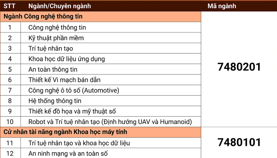 Them 1 truong cong bo diem san xet tuyen 2026