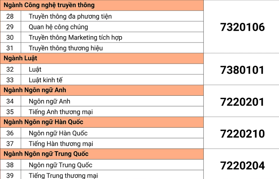 Them 1 truong cong bo diem san xet tuyen 2026