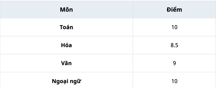 Thu khoa khoi D01 nam 2026 la thi sinh Ha Noi, dat 29/30 diem