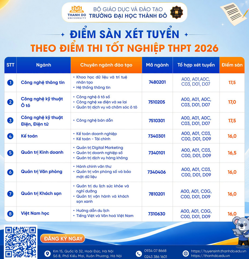 Diem san xet tuyen Dai hoc Thanh Do 2026