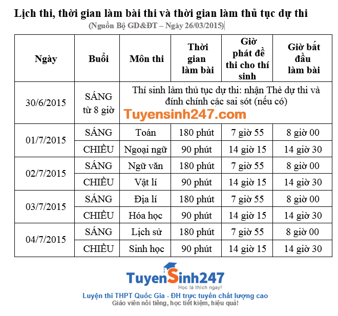 Lich thi THPT quoc gia 2015 chinh thuc cua Bo GD (chi tiet)