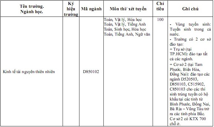 De an tuyen sinh Dai hoc tai nguyen va moi truong TPHCM nam 2015