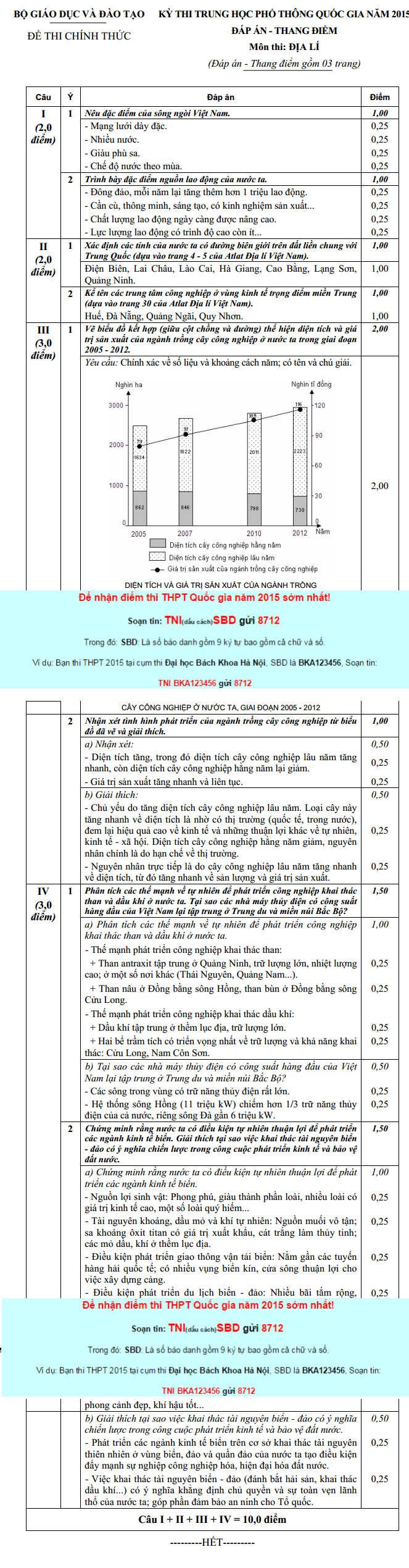 Dap an de thi mon Dia THPT Quoc gia nam 2015