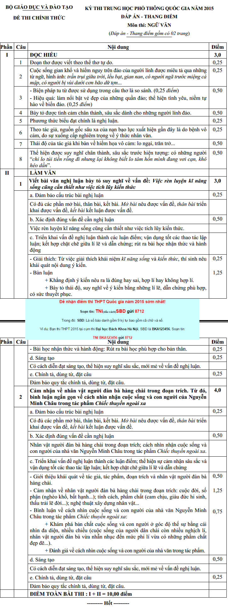 Dap an de thi mon Van THPT Quoc gia 2015
