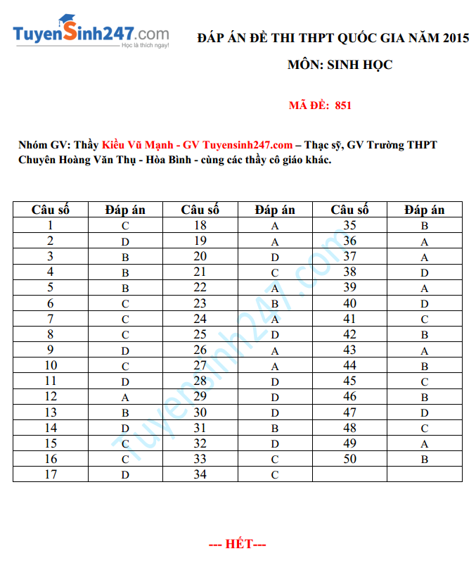Dap an de thi THPT Quoc gia mon Sinh ma de 159 nam 2015