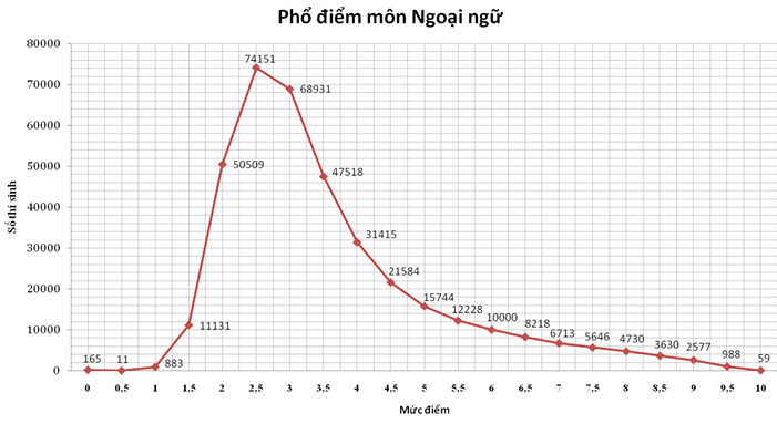 Xem xep hang diem thi THPT Quoc gia 2015