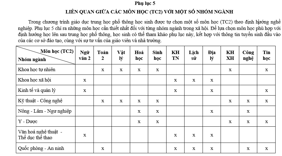 Hoc nhung mon gi khi ap dung chuong trinh GD pho thong va SGK moi