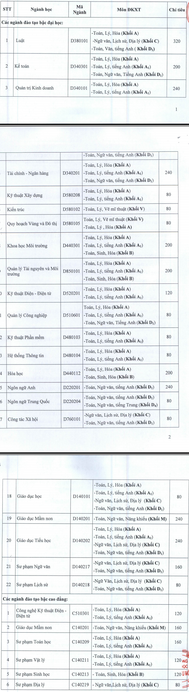 Chi tieu tuyen sinh Dai hoc Thu Dau Mot nam 2015