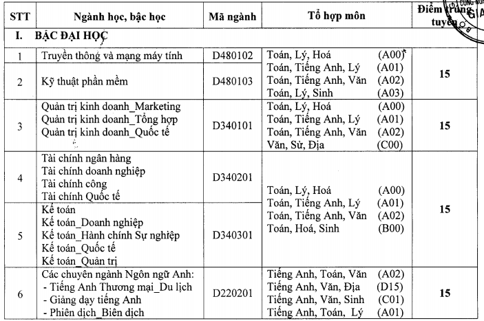 Diem chuan Dai hoc Cong nghe thong tin Gia Dinh nam 2015