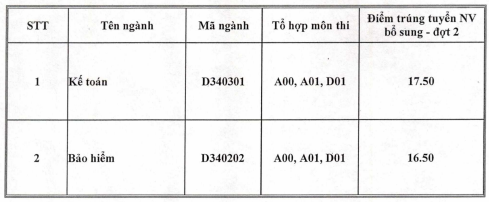 Diem chuan NV2 Dai hoc Lao dong - Xa hoi nam 2015