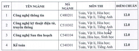 Diem chuan NV2 Dai hoc Da Lat nam 2015