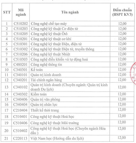 Diem chuan NV2 Dai hoc Cong nghiep Ha Noi nam 2015