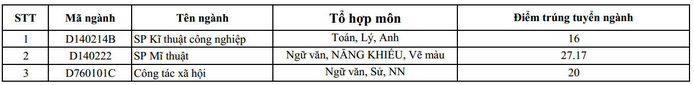 Diem chuan NV2 Dai hoc Su pham Ha Noi nam 2015
