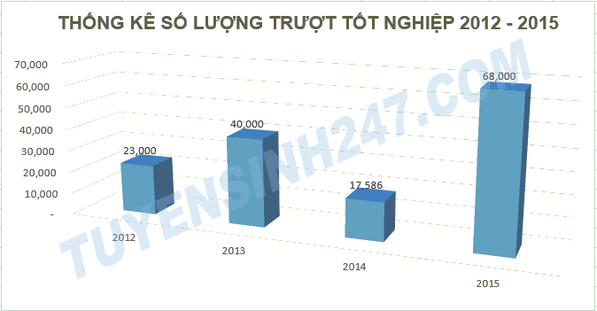 Khi nao cong bo diem thi THPT quoc gia 2016?