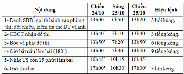 Lich thi lien thong Hoc vien tai chinh nam 2015