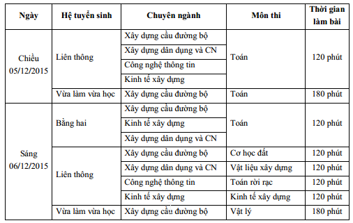 Lich thi lien thong Dai hoc Giao thong van tai nam 2015