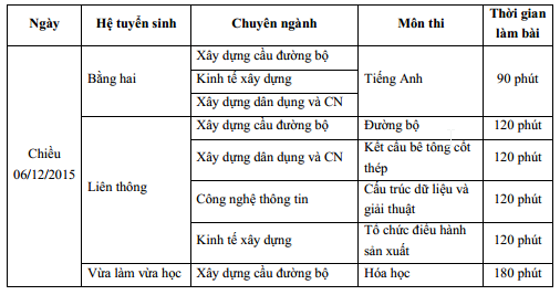 Lich thi lien thong Dai hoc Giao thong van tai nam 2015