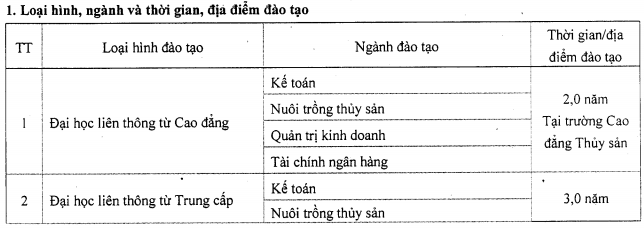 Cao dang Thuy san tuyen sinh lien thong nam 2015