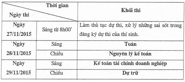 Lich thi lien thong Dai hoc Tai chinh - Quan tri kinh doanh nam 2015