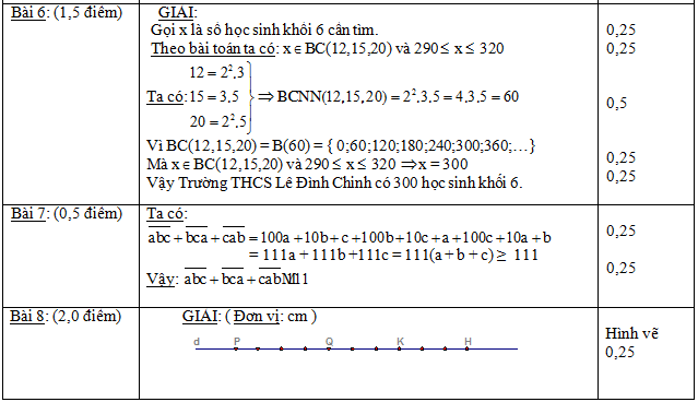 De kiem tra hoc ki 1 mon Toan lop 6 - THCS Le Dinh Chinh nam 2015