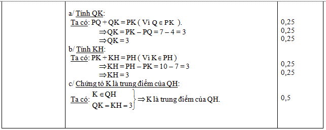 De kiem tra hoc ki 1 mon Toan lop 6 - THCS Le Dinh Chinh nam 2015