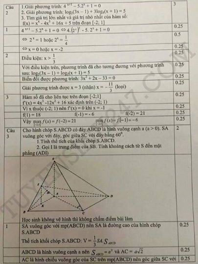 De thi hoc ki 1 lop 12 mon Toan 2015 - Binh Duong