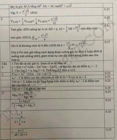 De thi hoc ki 1 lop 12 mon Toan 2015 - Binh Duong
