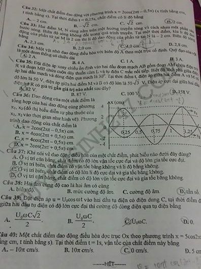 De thi hoc ki 1 lop 12 mon Ly 2015 - Nam Dinh