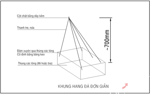 Cach lam hang da Noel dep va don gian nhat