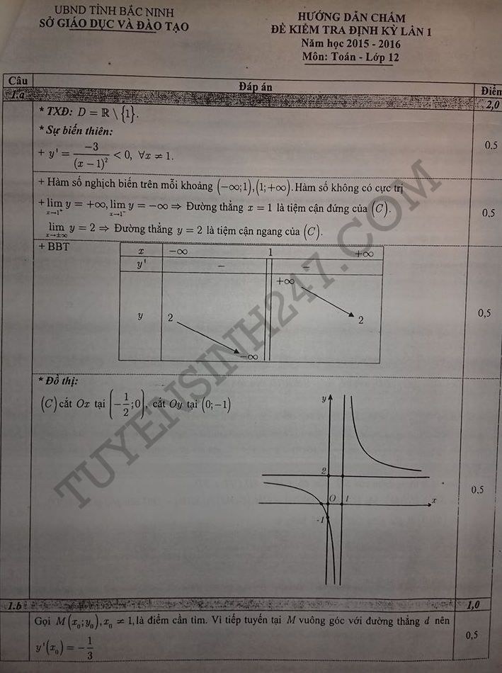 De thi hoc ki 1 lop 12 mon Toan 2015 - Bac Ninh