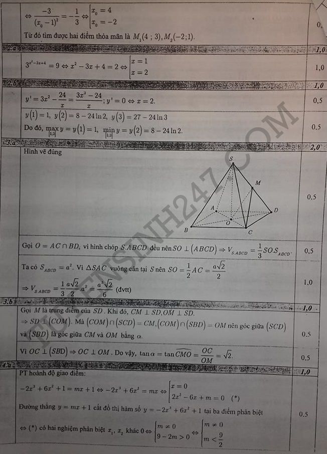 De thi hoc ki 1 lop 12 mon Toan 2015 - Bac Ninh