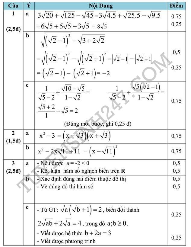 De thi hoc ki 1 lop 9 mon Toan 2015 - So GD Quang Nam