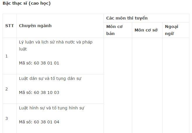 Khoa Luat Dai hoc Quoc gia Ha Noi tuyen sinh cao hoc nam 2016