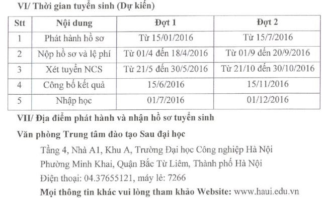 Dai hoc Cong nghiep Ha Noi tuyen sinh dao tao tien si nam 2016