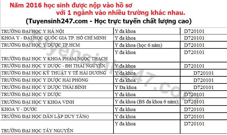 Duoc nop vao cung mot nganh o cac Truong khac nhau