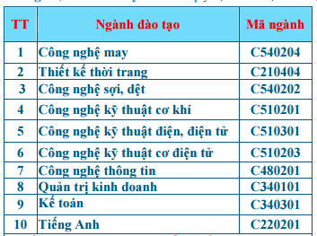 Thong tin tuyen sinh Cao dang Kinh te Ky thuat Vinatex TPHCM 2016