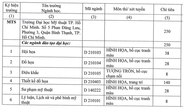Thong tin tuyen sinh Dai hoc My thuat TPHCM nam 2016