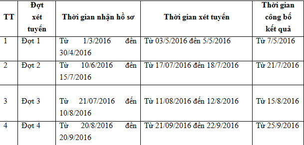 Dai hoc Van hoa the thao va Du lich Thanh Hoa tuyen sinh 2016