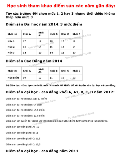 Nam 2016 van co diem san - Nguong dam bao chat luong