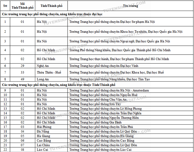 Quy dinh tuyen thang Dai hoc Quoc gia TPHCM 2016