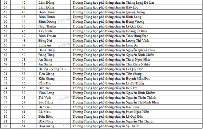 Quy dinh tuyen thang Dai hoc Quoc gia TPHCM 2016