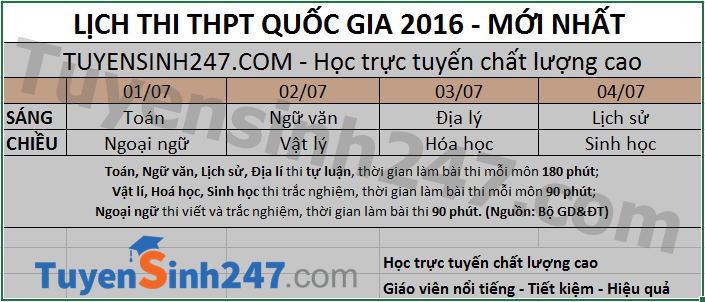 Thi dai hoc va thi tot nghiep Thpt quoc gia 2016 the nao?