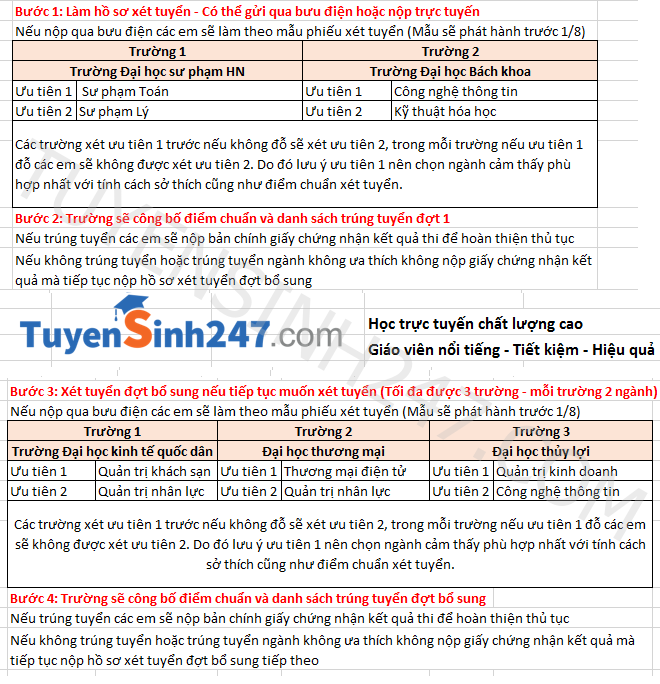 Huong dan xet tuyen dai hoc cao dang 2016 (Co video)