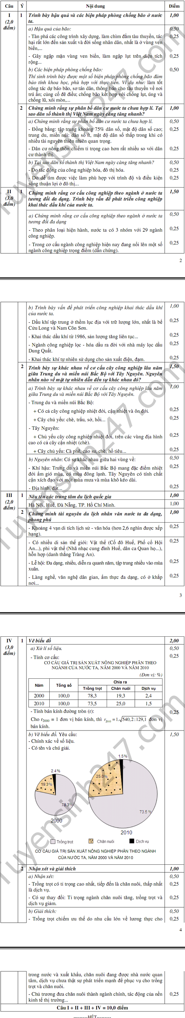 De thi minh hoa mon Dia 2015 (giai chi tiet)
